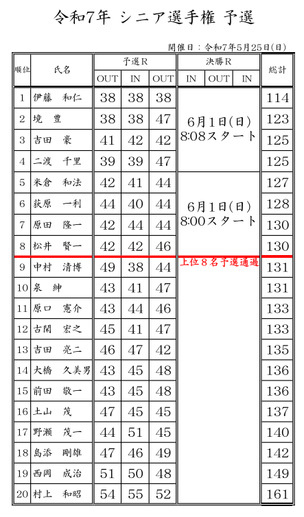 シニア選手権予選結果.png