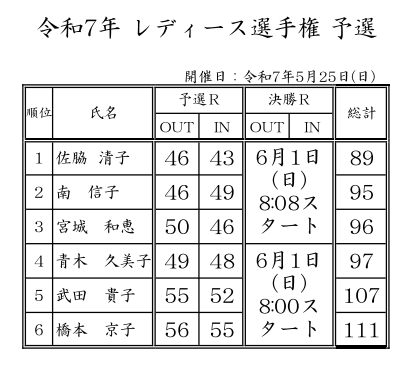 レディース選手権予選結果.png