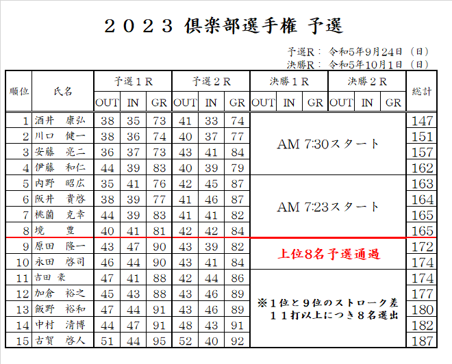 倶楽部選手権 予選.png