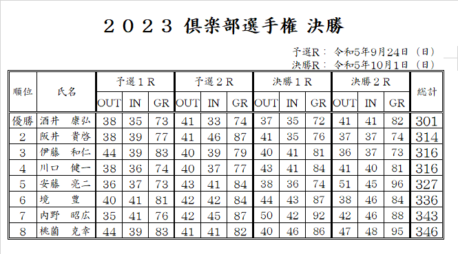 倶楽部選手権決勝.png