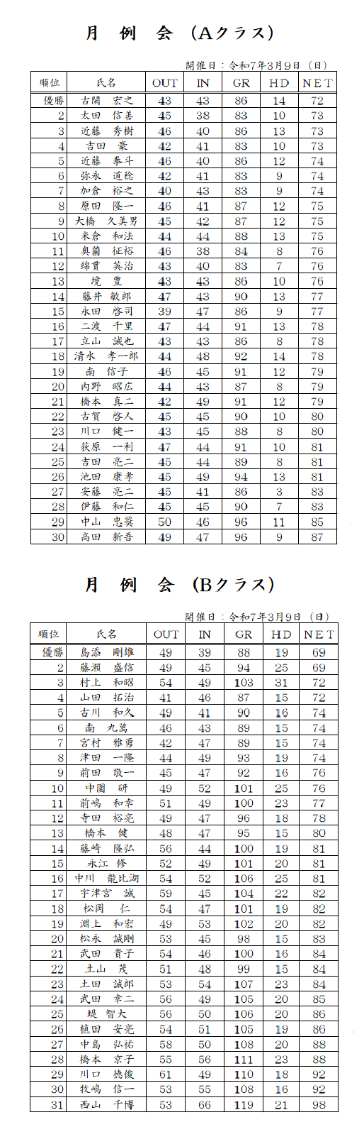 月例会R7.3.png
