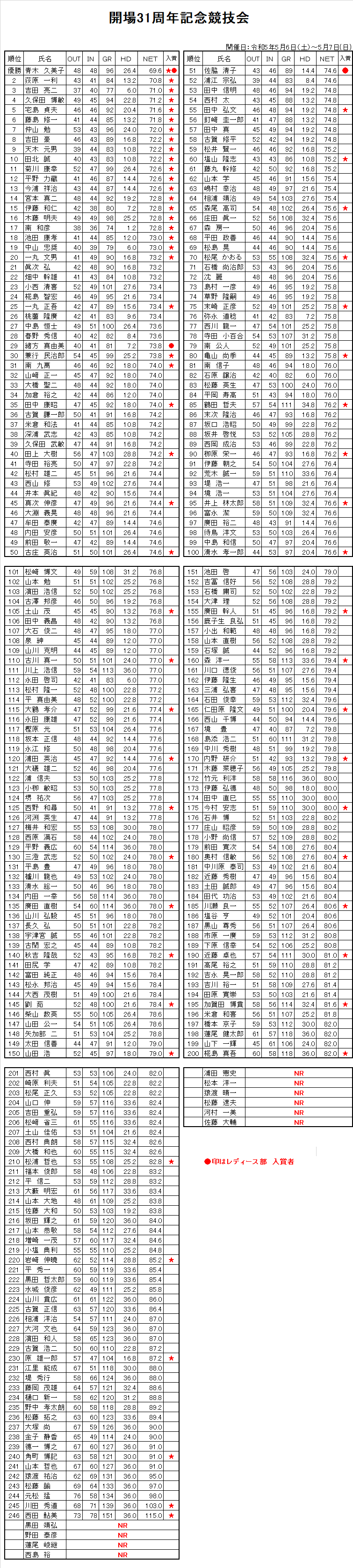 開場31周年記念競技会１.png