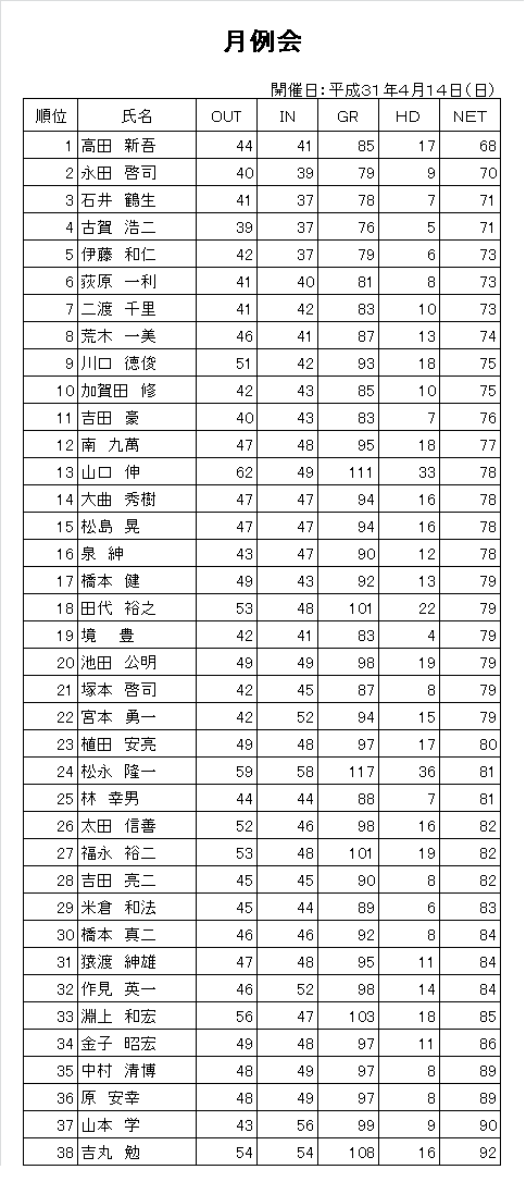 Ｈ31.4月例会.png