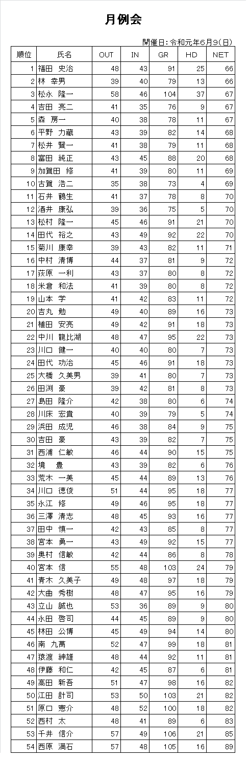 Ｒ1.6月例会.png