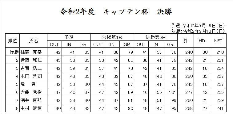 Ｒ2.9キャプテン杯決勝.png