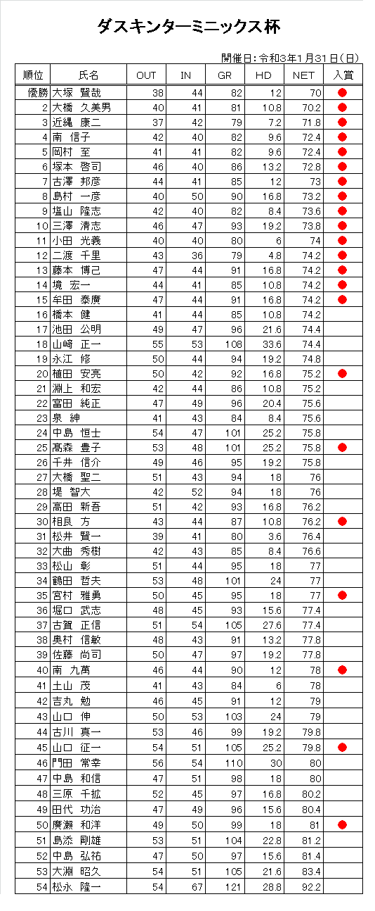 Ｒ3.1ダスキンターミニックス杯.png