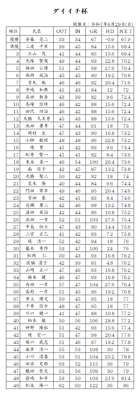 0629_ダイイチ杯.png