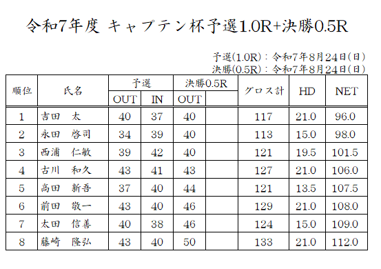 0824_キャプテン杯決勝0.5R.png