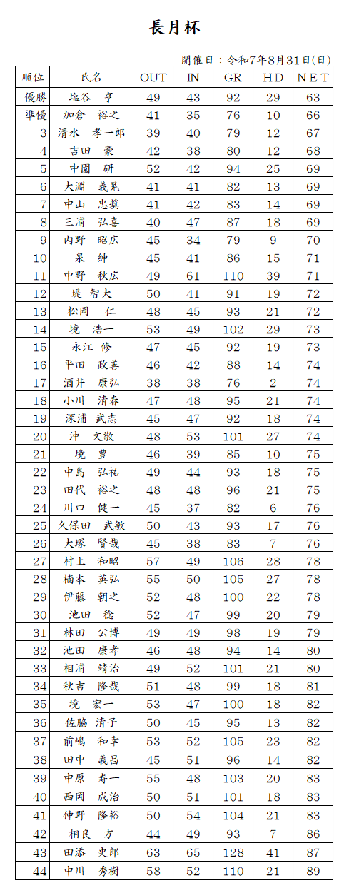 0831_長月杯.png