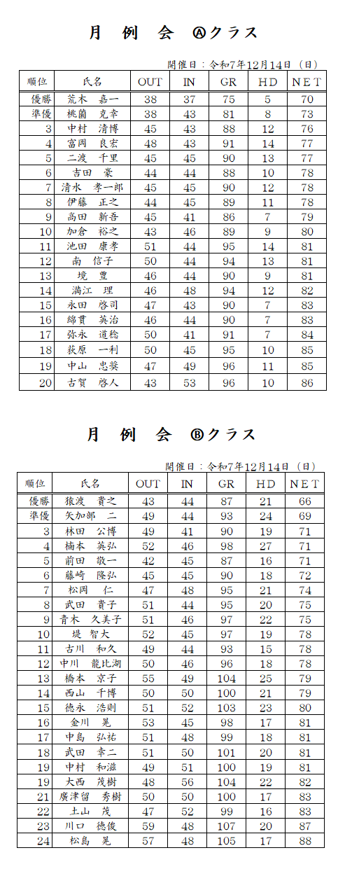 12月度 月例会.png