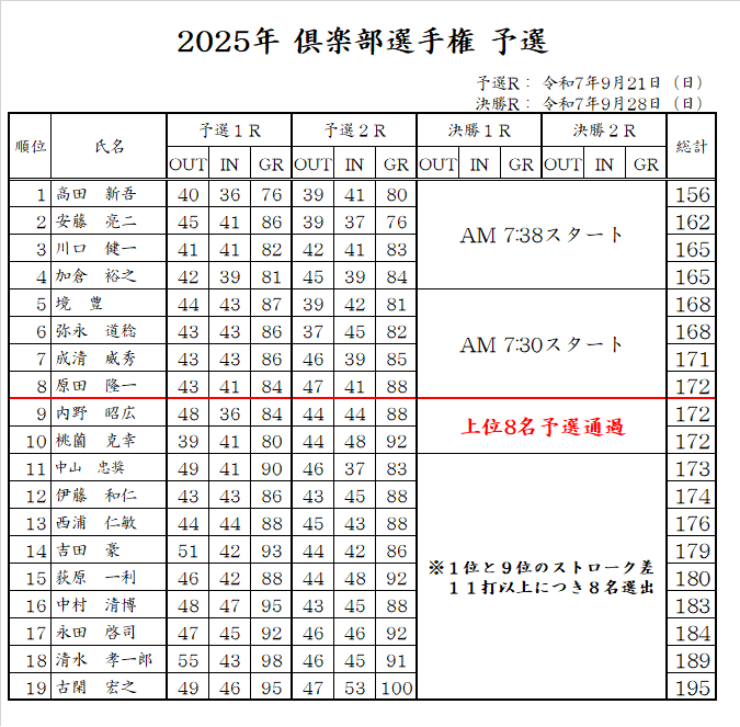 倶楽部選手権予選.png