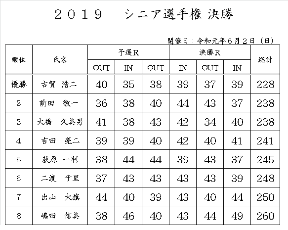 2019ｼﾆｱ選手権決勝.png