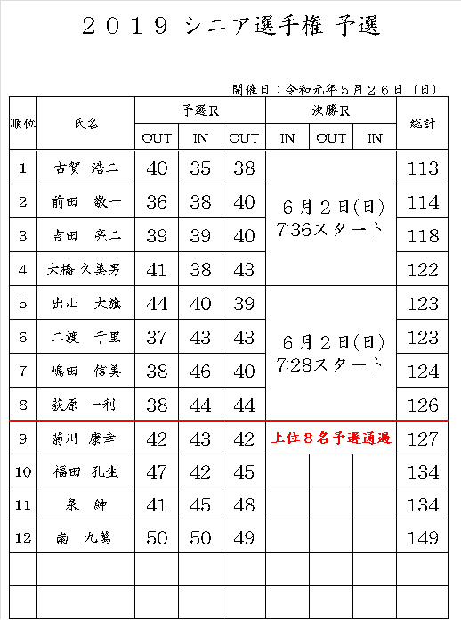 2019.ｼﾆｱ選手権.png