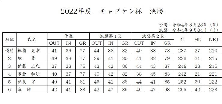 2022キャプテン杯.jpg