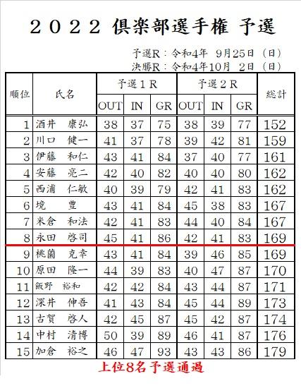 2022倶楽部選手権予選.jpg