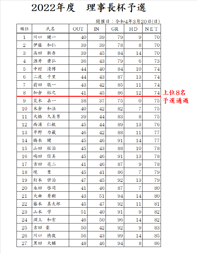 2022理事長杯予選.png