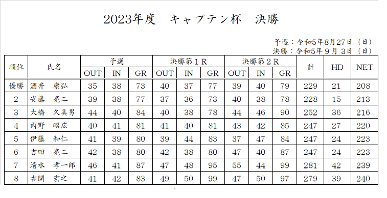 2023キャプテン杯.png