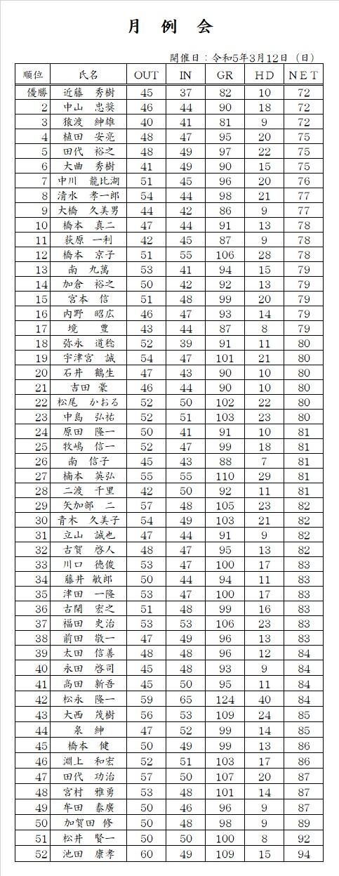 3月月例会.jpg