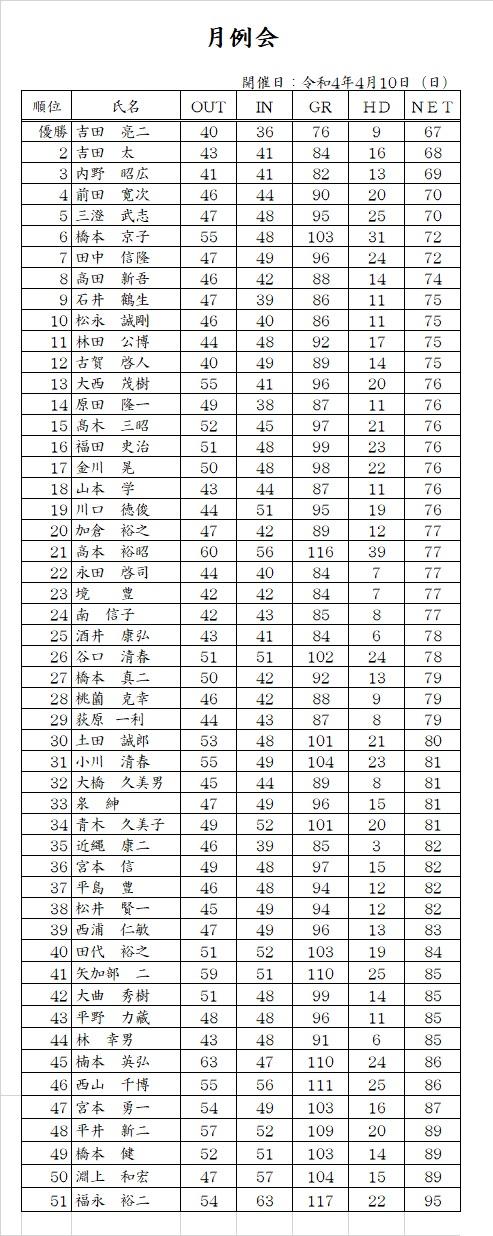 4月月例会.jpg