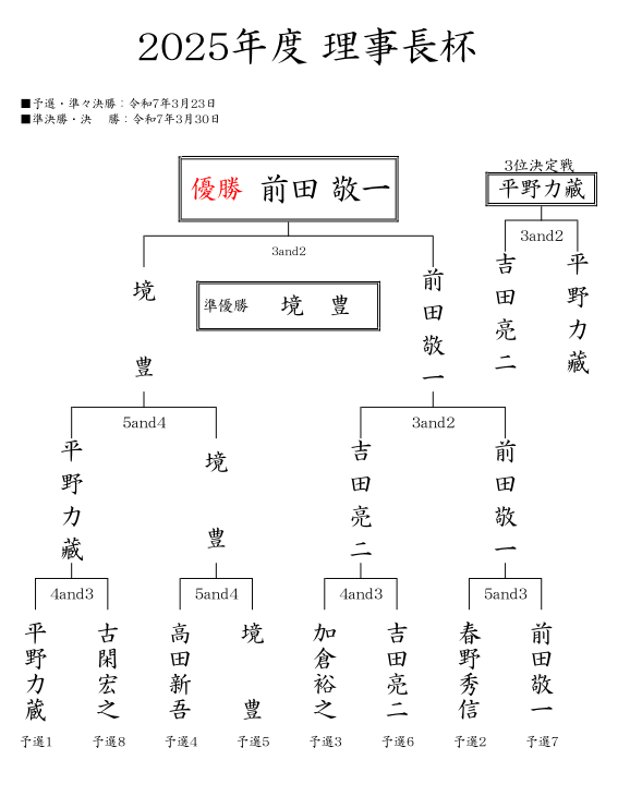 2025年度理事長杯.png