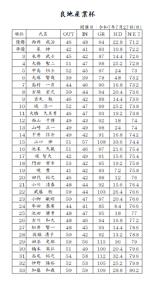 良地産業杯.png