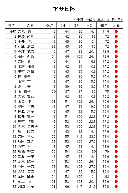 H31.3アサヒ杯.png