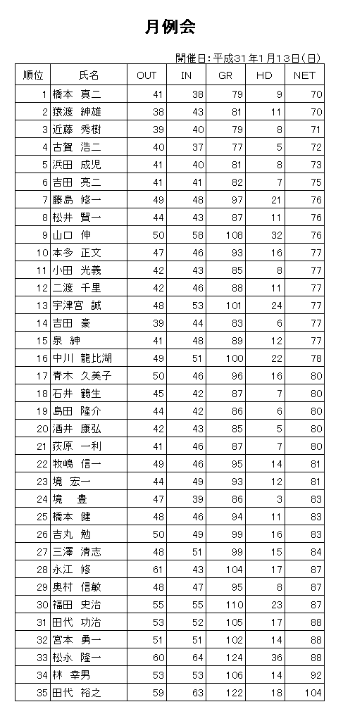 H31.1月例会.png