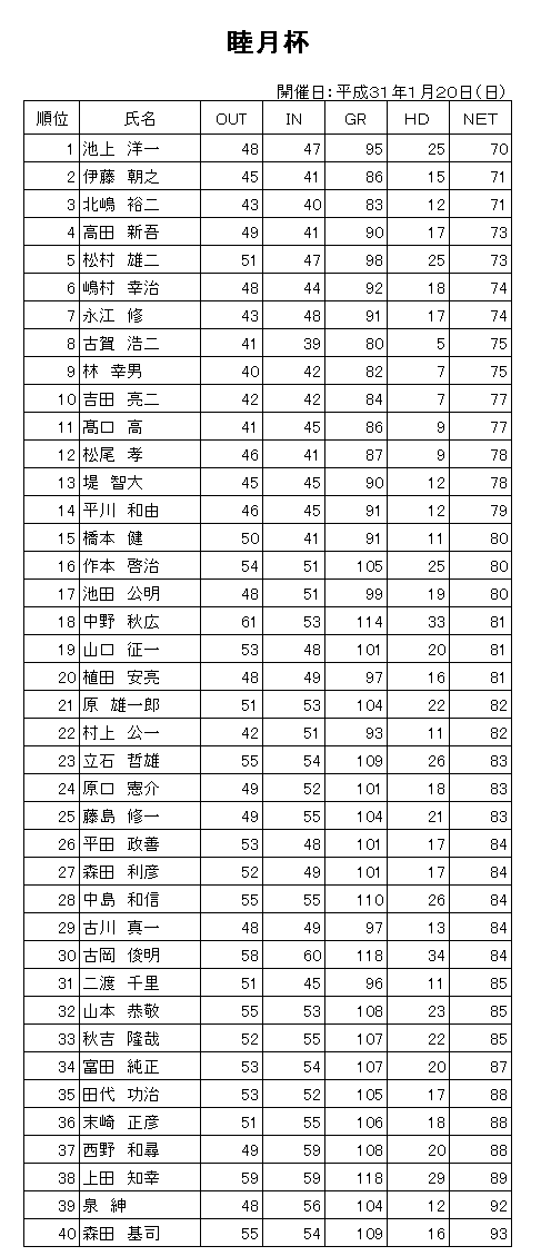 H31.1睦月杯.png