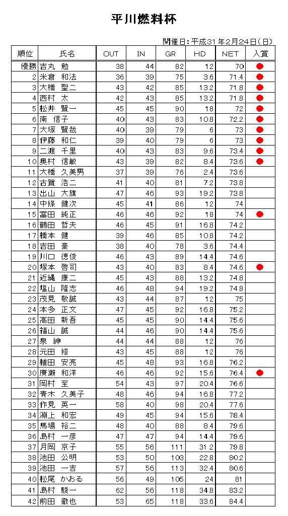 H31.2平川燃料杯.png