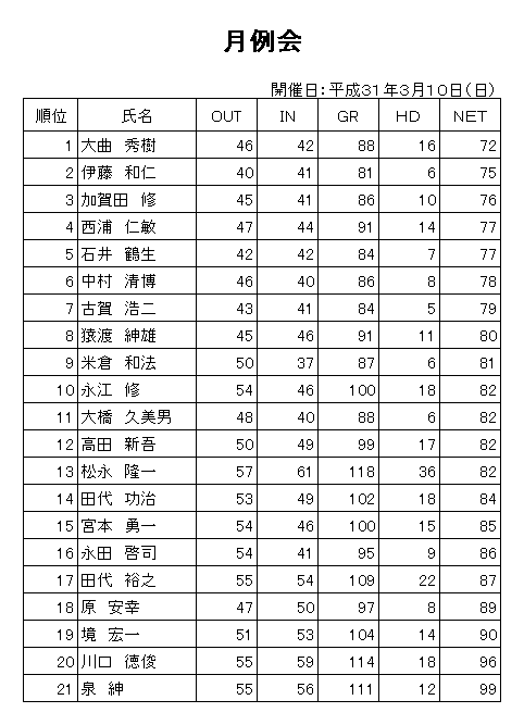 H31.3月例会.png