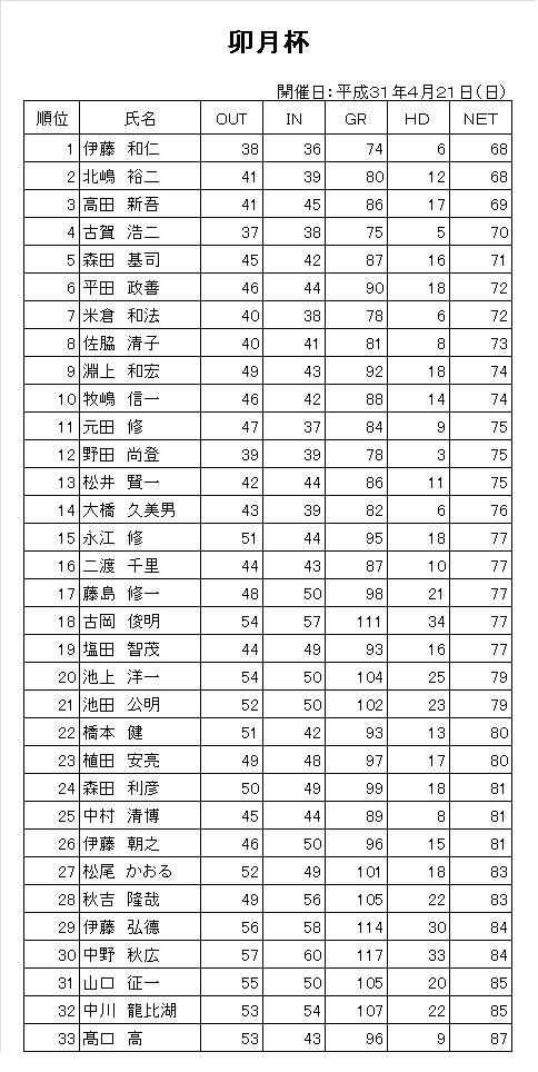 H31.4卯月杯.png