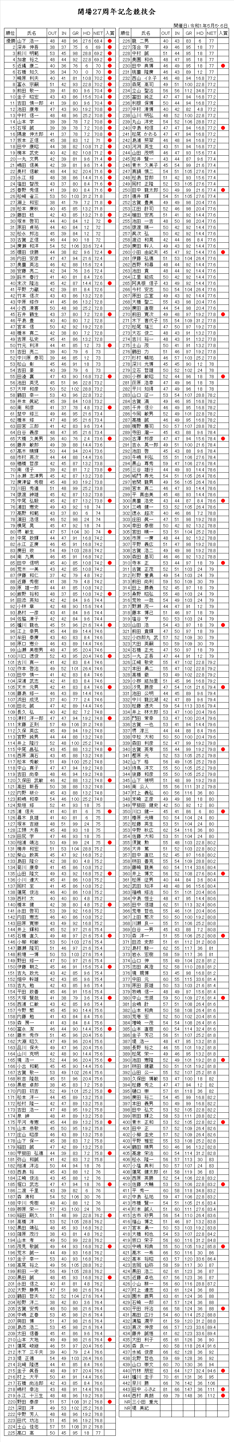 R1.5月5.6開場記念杯.png