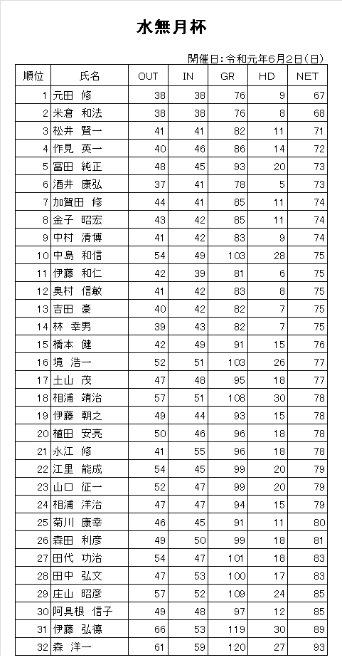 R1.6水無月杯.png