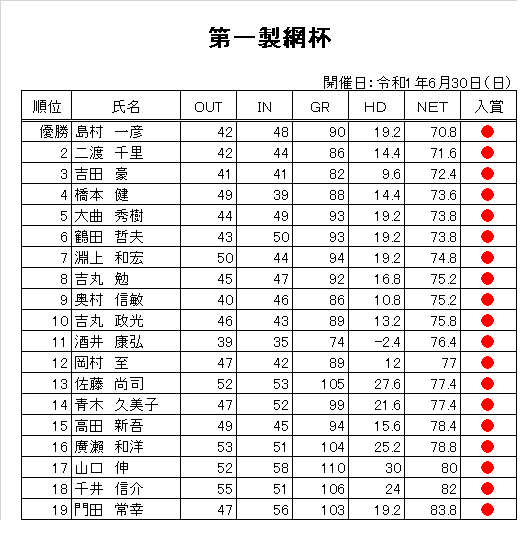 R1.6第一製網杯.png