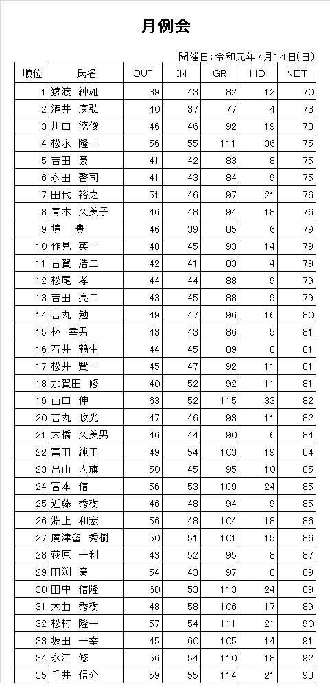 R1.7月例会.png