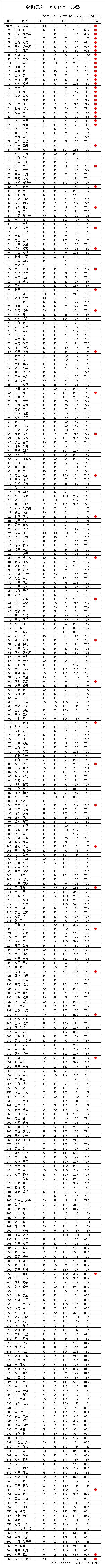 R1.8ｱｻﾋﾋﾞｰﾙ祭.png