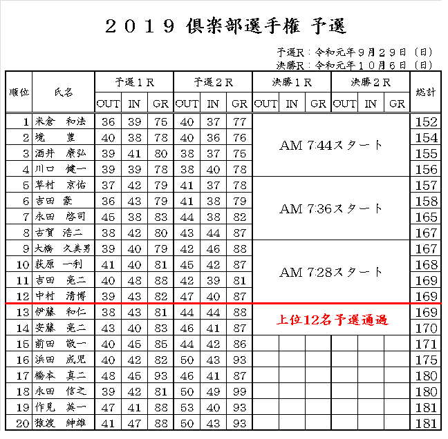 R1.9倶楽部選手権予選.png