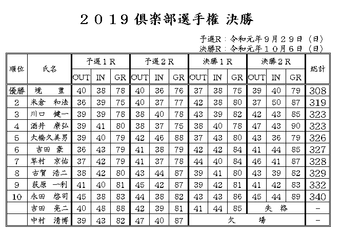 R1.9倶楽部選手権決勝.png