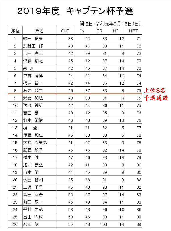 R1.9ｷｬﾌﾟﾃﾝ杯予選.png