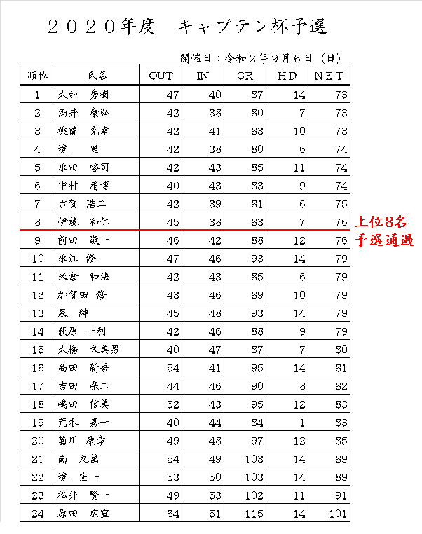 R2.9キャプテン杯予選.png