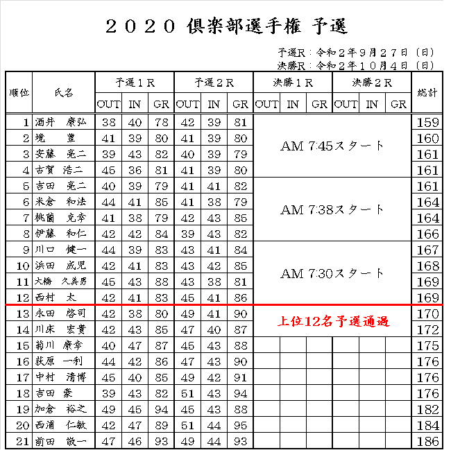 R2.9倶楽部選手権　予選.png