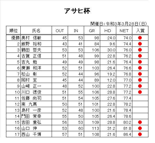 R3.3アサヒ杯.png