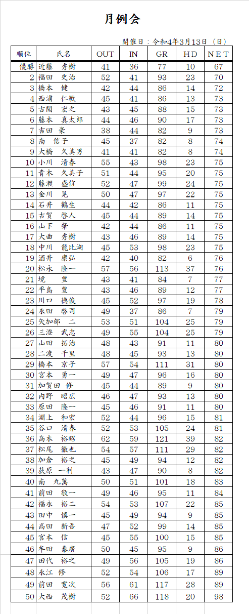 R4 .3月例会.png