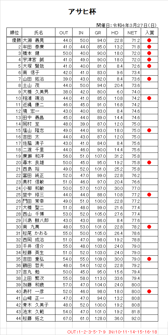 R4.3 アサヒ杯.png