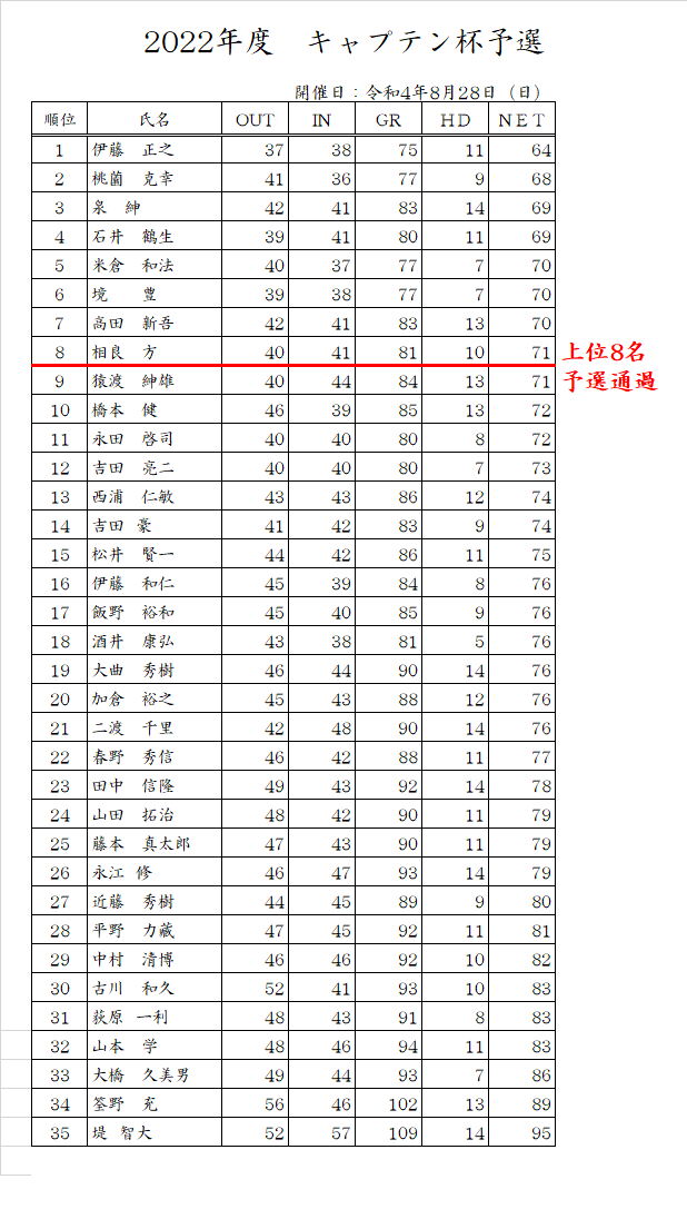 R4.8 キャプテン杯予選.png