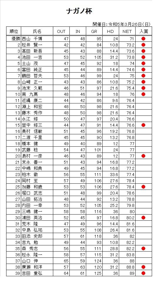 R5.3ナガノ杯.jpg