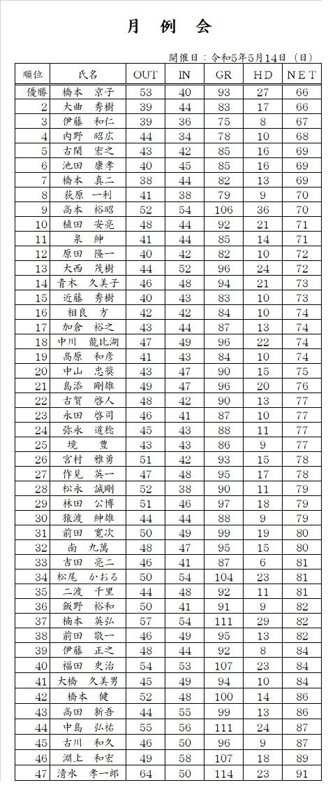 R5.5月例会.jpg