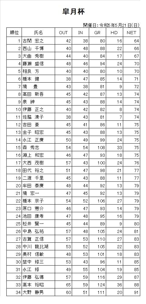 R5.5皐月杯.jpg