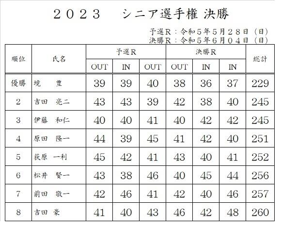 R5.6シニア選手権決勝.jpg