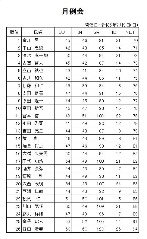 R5.7月例会.jpg